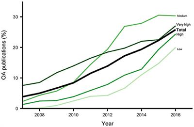 Enhancing Climate Change Research With Open Science